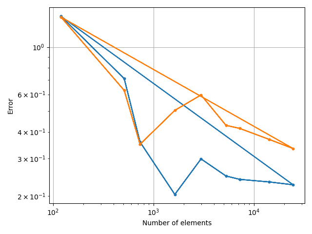 plot comparisons