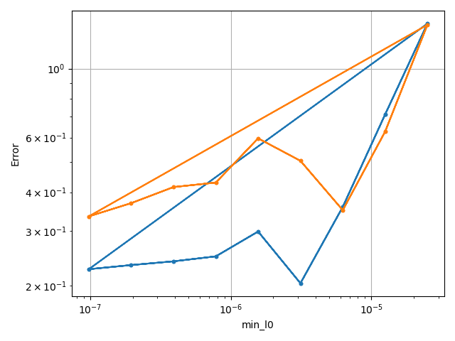 plot comparisons