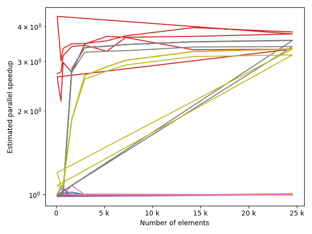 plot comparisons