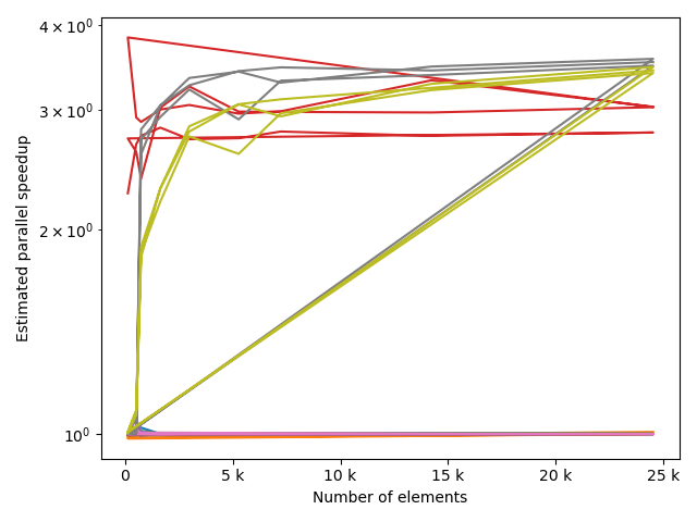 plot comparisons