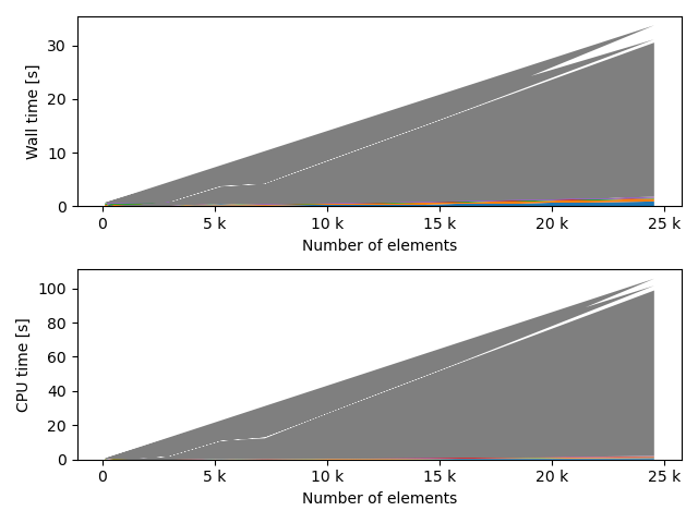 plot comparisons