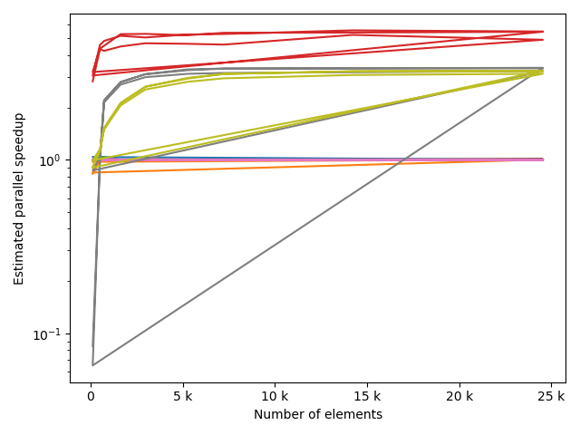 plot comparisons