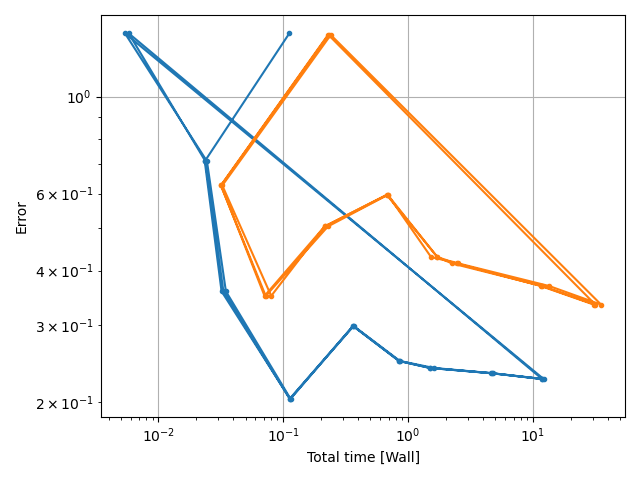 plot comparisons