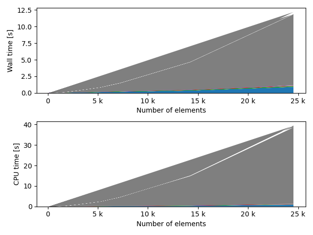 plot comparisons