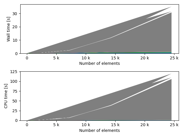 plot comparisons