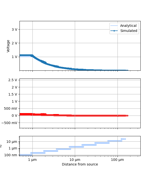 plot comparisons