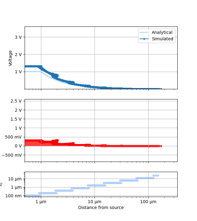 plot comparisons