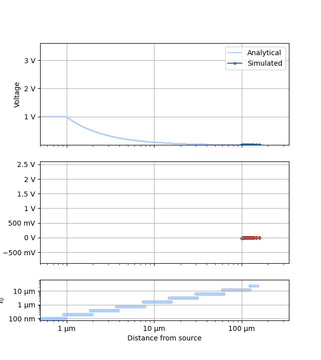 plot comparisons