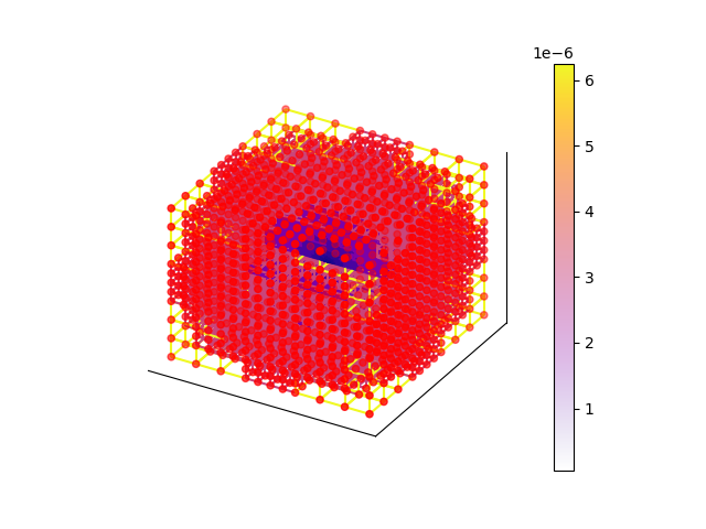 plot singleStep