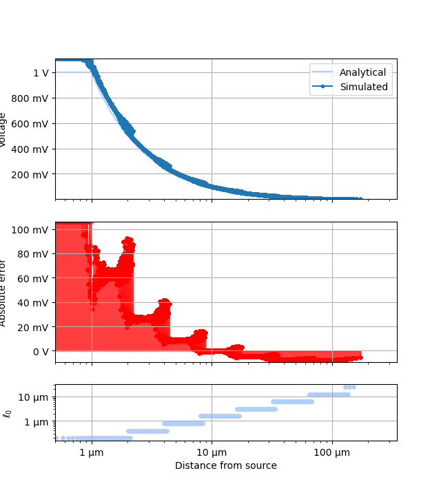 plot singleStep