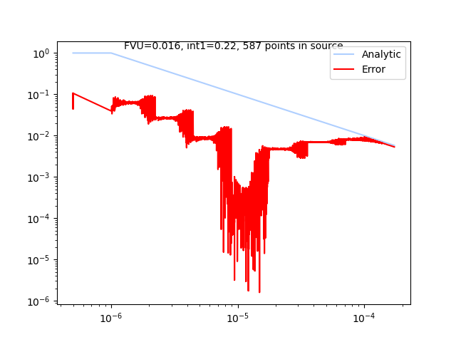 plot singleStep