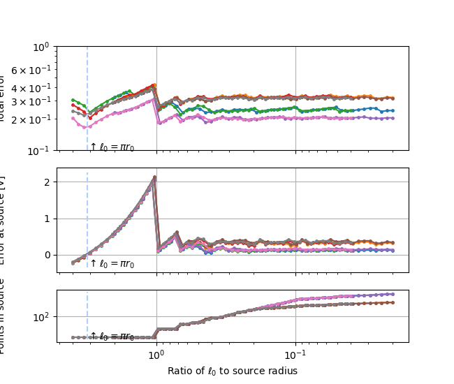 plot singularityEffect